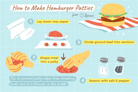 How to Make Perfect Hamburger Patties - The Spruce Eats