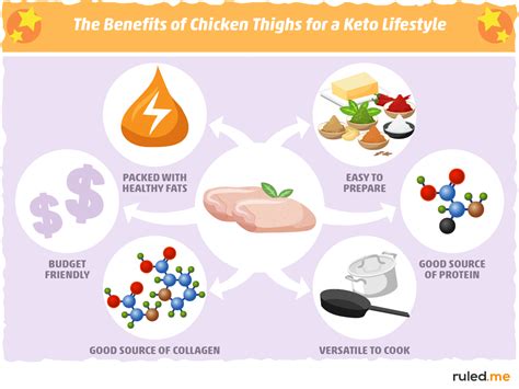 Keto Chicken Thighs - 10 Recipes and 4 Essential Rules