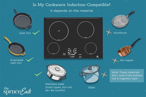 What Cookware Works With Induction Cooktops? - The …