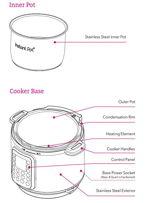 Instant Pot DUO Multi-Use Pressure Cooker User Manual