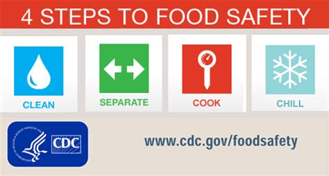Four Steps to Food Safety | CDC