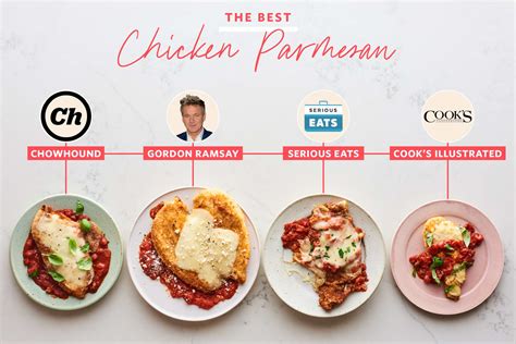 We Tested 4 Popular Chicken Parmesan Recipes and …