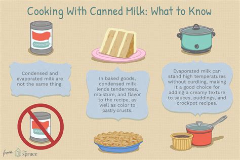 Evaporated and Condensed Milk Cooking Tips - The …