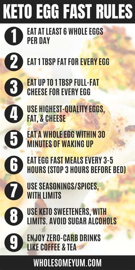 Egg Fast: Diet Rules, Meal Plan, & Recipes - Wholesome …