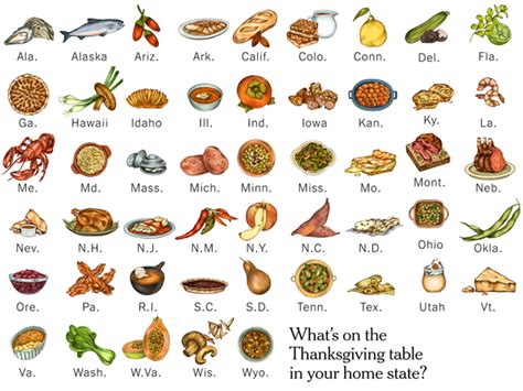 Thanksgiving Recipes Across the United States