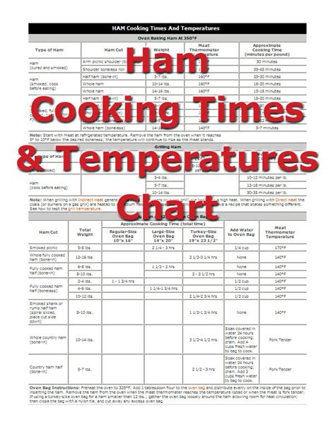 Ham Cooking Times - How To Cooking Tips