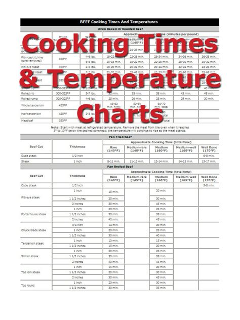 Cooking Temperature and Time - Recipes - How To …